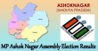 Ashok Nagar Assembly Election 2018 Result have surprised everyone