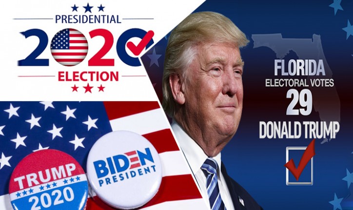 America Election: डेमोक्रेट्स को 224 और रिपब्लिकंस को 213 इलेक्टोरल वोट्स, जीते के लिए 270 का आंकड़ा जरुरी America Election: डेमोक्रेट्स को 224 और रिपब्लिकंस को 213 इलेक्टोरल वोट्स, जीते के लिए 270 का आंकड़ा जरुरी