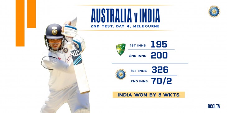 Ind Vs Aus 2nd Test: बॉक्सिंग-डे टेस्ट में टीम इंडिया ने ऑस्ट्रेलिया को 8 विकेट से हराया, सीरीज 1-1 से बराबर Ind Vs Aus 2nd Test: बॉक्सिंग-डे टेस्ट में टीम इंडिया ने ऑस्ट्रेलिया को 8 विकेट से हराया, सीरीज 1-1 से बराबर